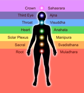 Energy Healing and Chakras